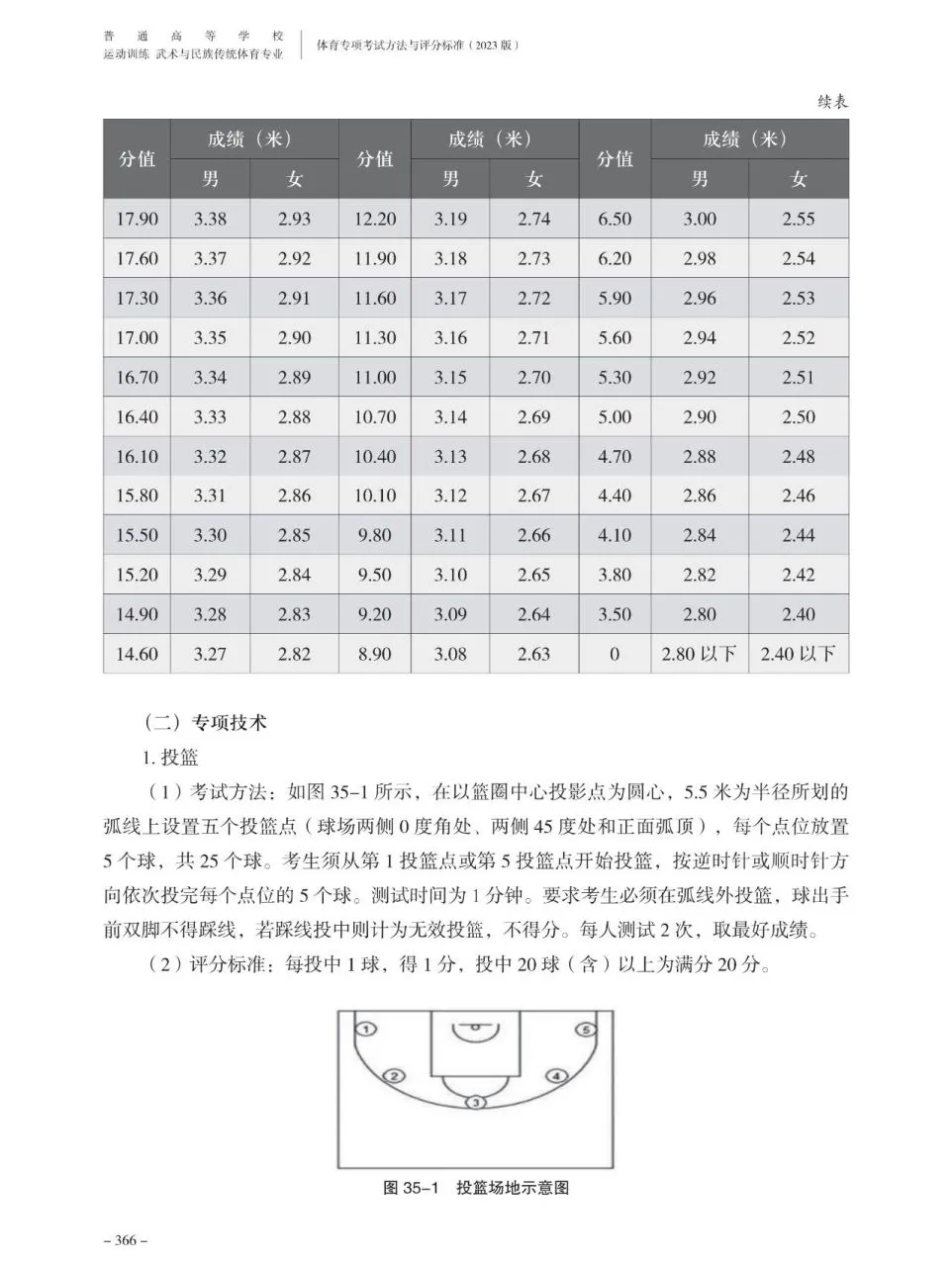 如何制定智能篮球训练计划_0
